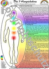 Image de Chakra & Farben A3 Lehrtafel