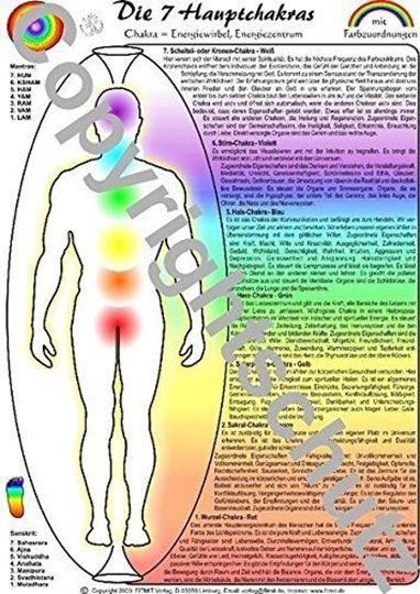 Bild von Chakra & Farben A3 Lehrtafel