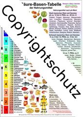Immagine di Säure-Basen-Tabelle der Nahrungsmittel A5 Lehrtafel