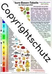 Picture of Säure-Basen-Tabelle der Nahrungsmittel A5 Lehrtafel
