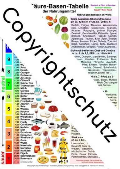 Image sur Säure-Basen-Tabelle der Nahrungsmittel A5 Lehrtafel