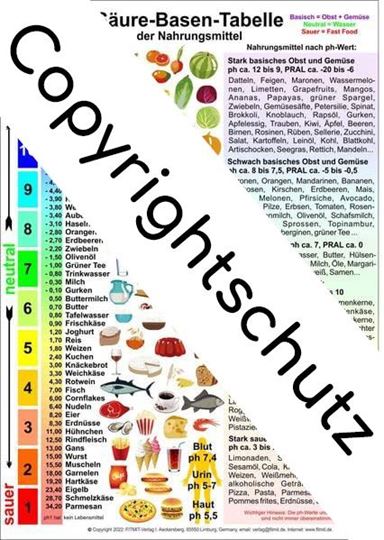 Immagine di Säure-Basen-Tabelle der Nahrungsmittel A5 Lehrtafel