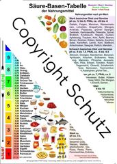 Bild von Säure-Basen-Tabelle der Nahrungsmittel A4 Lehrtafel