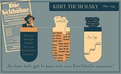 Image de libri_x Lit. Magnetlesezeichen Kurt Tucholsky, VE-6