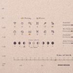 Bild von Miss Wood Woody Zodiac Map - L Sagittarius - Neptune - No Frame