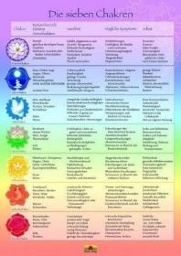 Zeige Details für Die sieben Chakren Schaubild (DIN A3) Bild von Die sieben Chakren Schaubild (DIN A3)