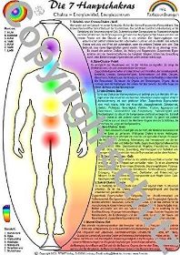 Zeige Details für Chakra & Farben A3 Lehrtafel Bild von Chakra & Farben A3 Lehrtafel