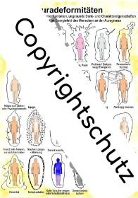 Zeige Details für Auradeformitäten Übersichtskarte A5 Bild von Auradeformitäten Übersichtskarte A5