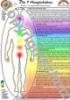 Bild von Chakra & Farben A4 Lehrtafel