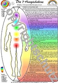 Zeige Details für Chakra & Farben A4 Lehrtafel Bild von Chakra & Farben A4 Lehrtafel