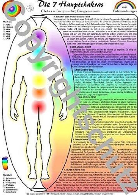 Bild von Chakra & Farben A5 Lehrtafel