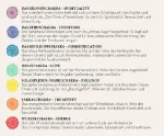 Bild von Omm for you Chakren-Magnetlesezeichen, VE-12