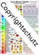 Bild von Säure-Basen-Tabelle der Nahrungsmittel A5 Lehrtafel