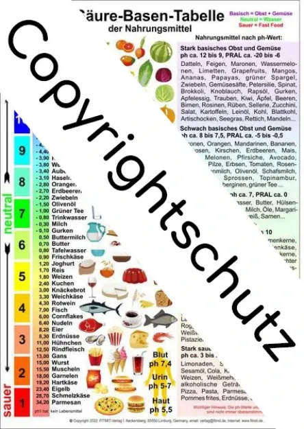 Bild von Säure-Basen-Tabelle der Nahrungsmittel A5 Lehrtafel