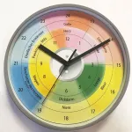 Bild von Wanduhr Organuhr 20 cm