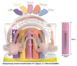 Bild von Supersoft Malstifte, 5er Set, Rainbow