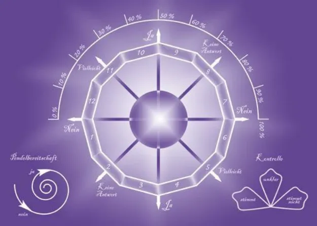 Bild von Pendelkarte